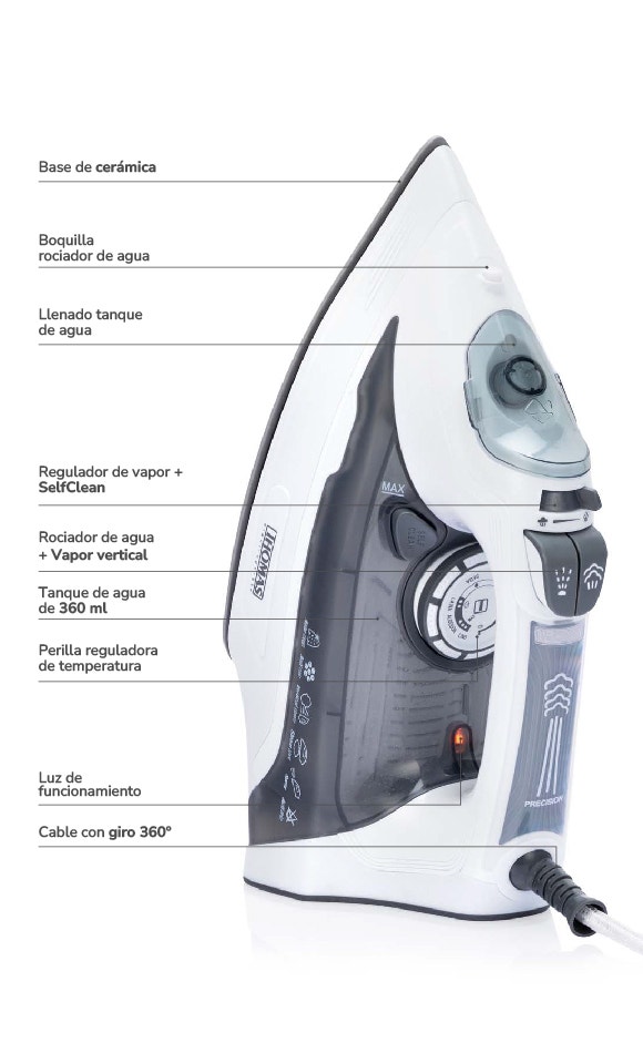 Boquilla rociador de agua Llenado tanque de agua Regulador de vapor + SelfClean Rociador de agua + Vapor vertical Tanque de agua de 360 ml Perilla reguladora de temperatura Luz de funcionamiento Cable con giro 360°
