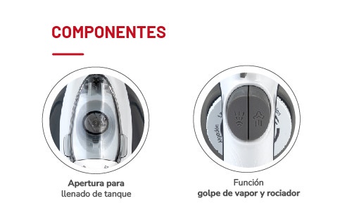 COMPONENTES. Apertura para llenado de tanque. Función golpe de vapor y rociador