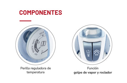 COMPONENTES: Perilla reguladora de temperatura. Función golpe de vapor y rociador