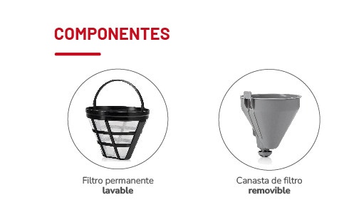 COMPONENTES.Filtro permanente lavable. Canasta de filtro removible