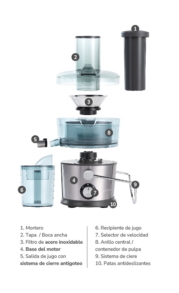 1. Mortero 2. Tapa / Boca ancha 3. Filtro de acero inoxidable 4. Base del motor 5. Salida de jugo con sistema de cierre antigoteo 6. Recipiente de jugo 7. Selector de velocidad 8. Anillo central / contenedor de pulpa 9. Sistema