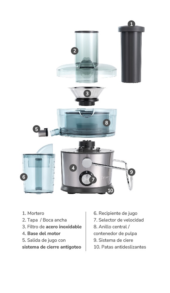 1. Mortero 2. Tapa / Boca ancha 3. Filtro de acero inoxidable 4. Base del motor 5. Salida de jugo con sistema de cierre antigoteo 6. Recipiente de jugo 7. Selector de velocidad 8. Anillo central / contenedor de pulpa 9. Sistema